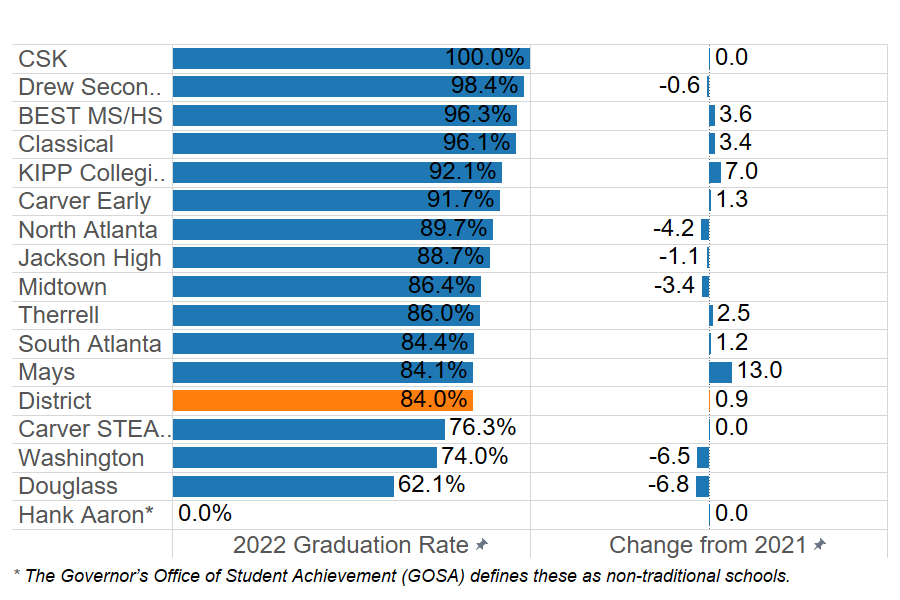 Chart, tableDescription automatically generated